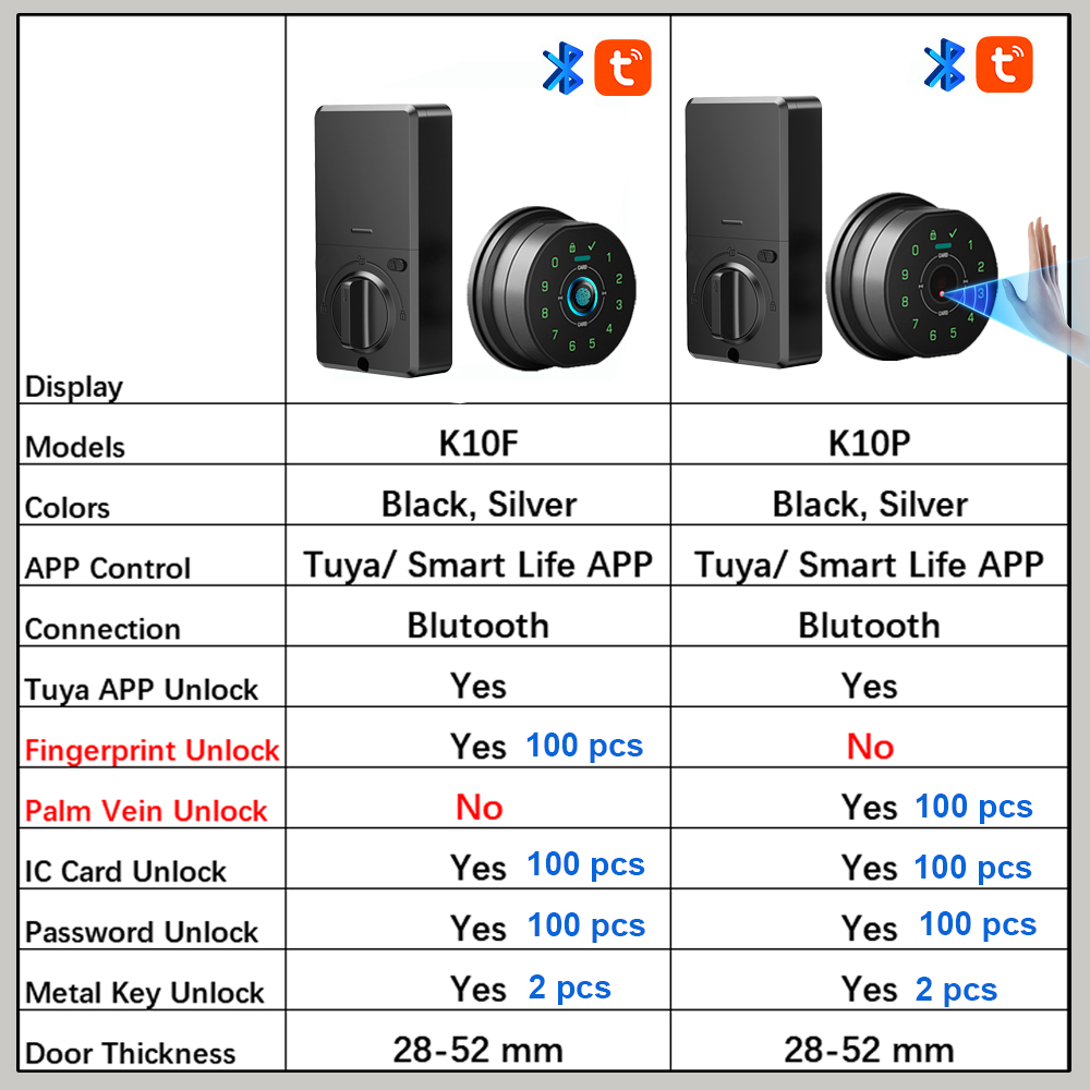 RAYKUBE K10P Tuya BLE 手のひら静脈認識 - Smart Lock Deadbolt Keypad Bluetooth のレビューと価格