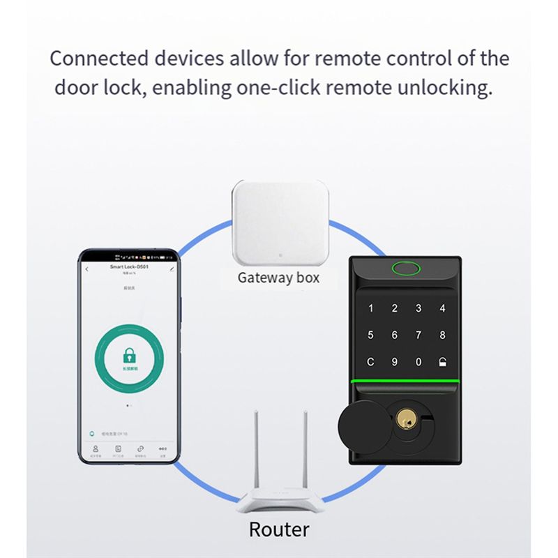 ABZW Tuya スマートドアロック 指紋認証ドアロック  - Smart Door Lock Tuya App のレビューと価格