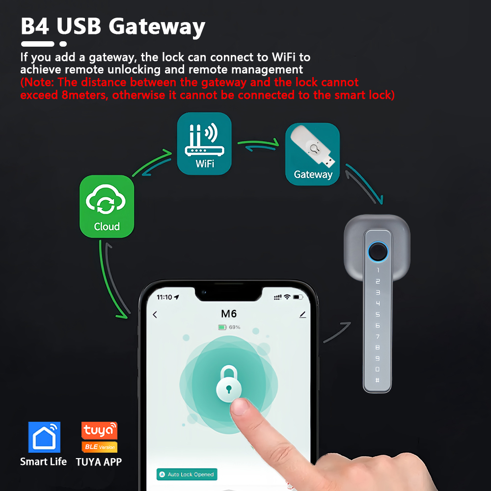CDOK 2025 M6 Tuya Bluetoothスマー - Smart Lock Zigbee Gateway のレビューと価格
