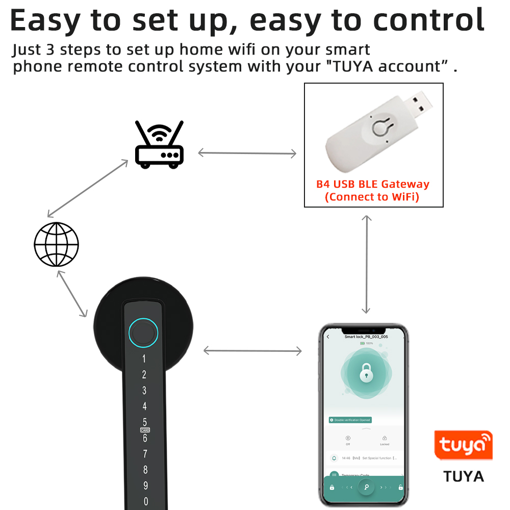 RAYKUBE M5 Tuya BLE スマート指紋ドアロッ - Smart Lock For Sliding Door のレビューと価格