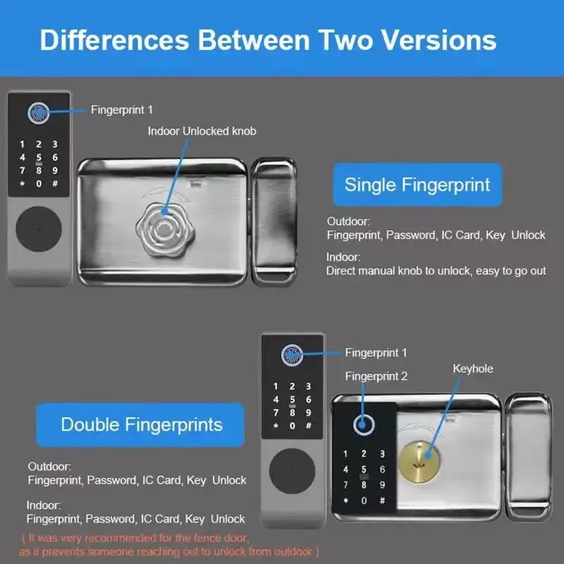 防水WiFiアプリ制御スマートリムロック電子生体認証指紋ゲー - Smart Rim Lock Wifi Fingerprint のレビューと価格